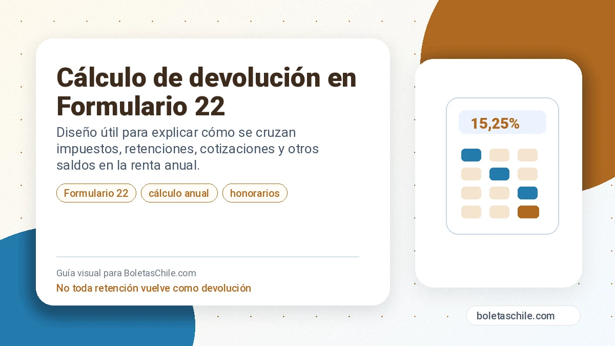 Cálculo de devolución de impuestos por honorarios en Formulario 22 con retenciones y cotizaciones.
