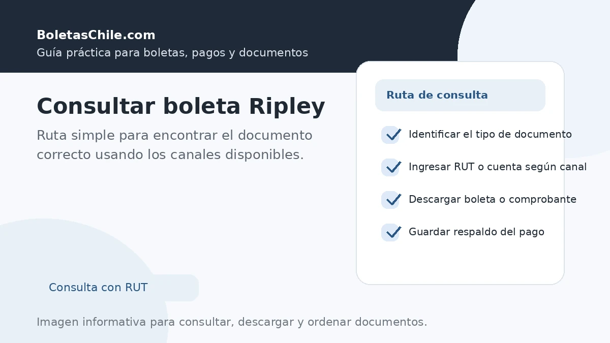 Consultar boleta Ripley con RUT y encontrar el documento correcto