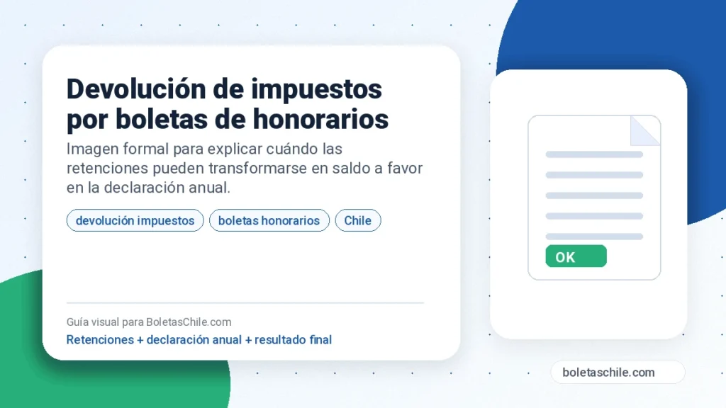 Devolución de impuestos por boletas de honorarios en Chile con documentos tributarios y cálculo de retenciones.