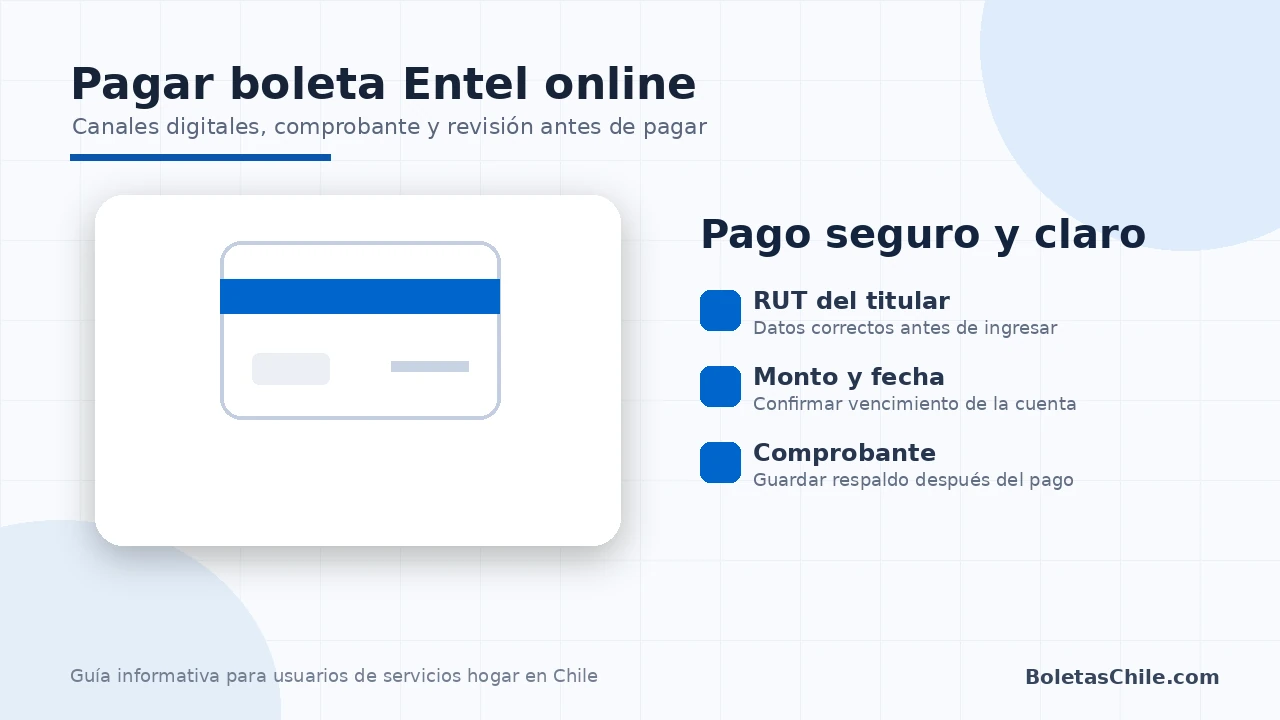 Pago online de boleta Entel Hogar con RUT del titular, revisión de monto, fecha de vencimiento y comprobante digital.