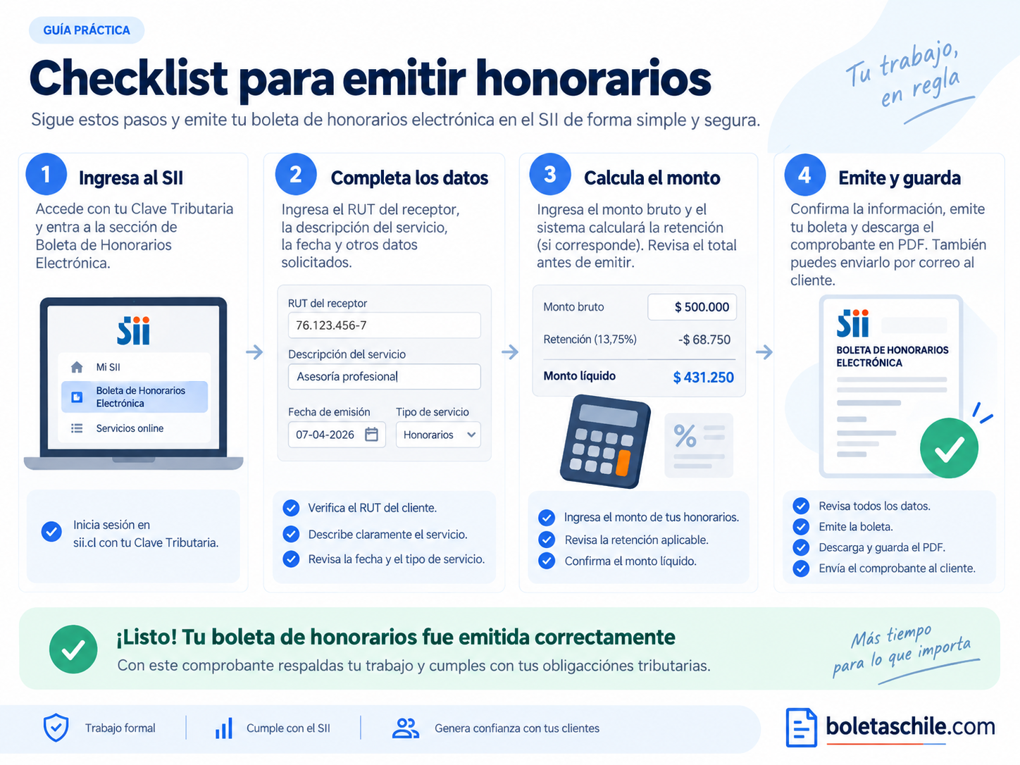 paso a paso para emitir honorarios en el SII, completar datos, calcular retención, revisar el monto y guardar el comprobante