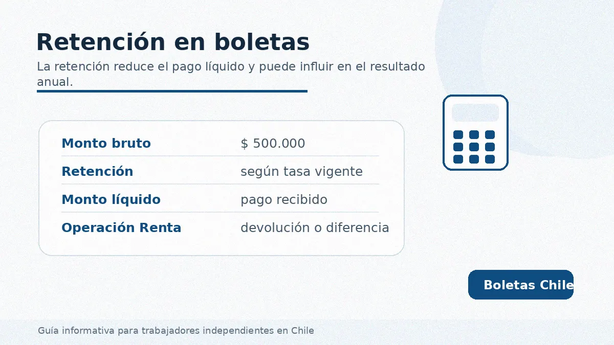 Retención de impuestos en boletas de honorarios y cálculo del monto líquido en Chile