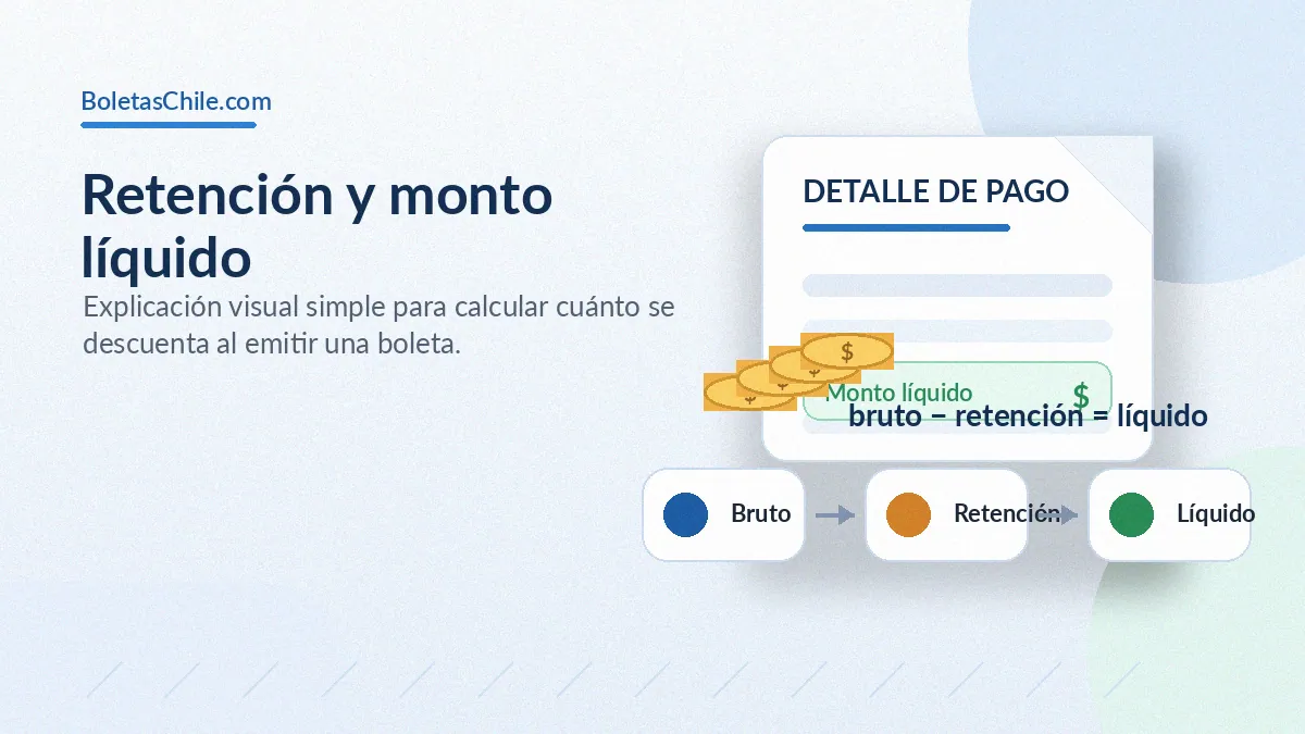 Retención y monto líquido de una boleta de honorarios explicado con cálculo simple