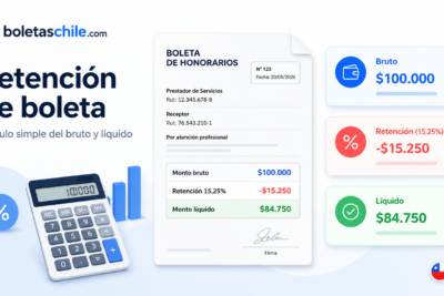 Cómo calcular la retención de una boleta de honorarios