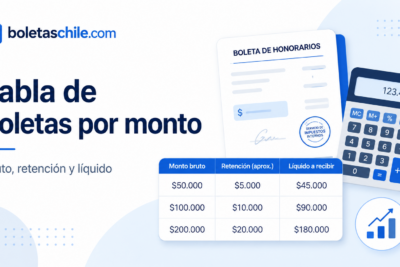 Tabla para calcular boletas de honorarios por monto